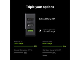 [CHARGC03] Chargeur secteur 3 port USB Greencell Chargesource3 avec 1 Port QC 30W