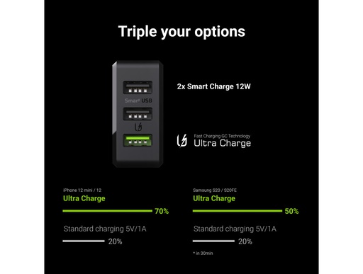 [CHARGC03] Chargeur secteur 3 port USB Greencell Chargesource3 avec 1 Port QC 30W